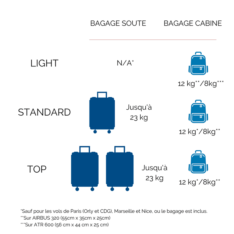 air-corsica-bagage_orig